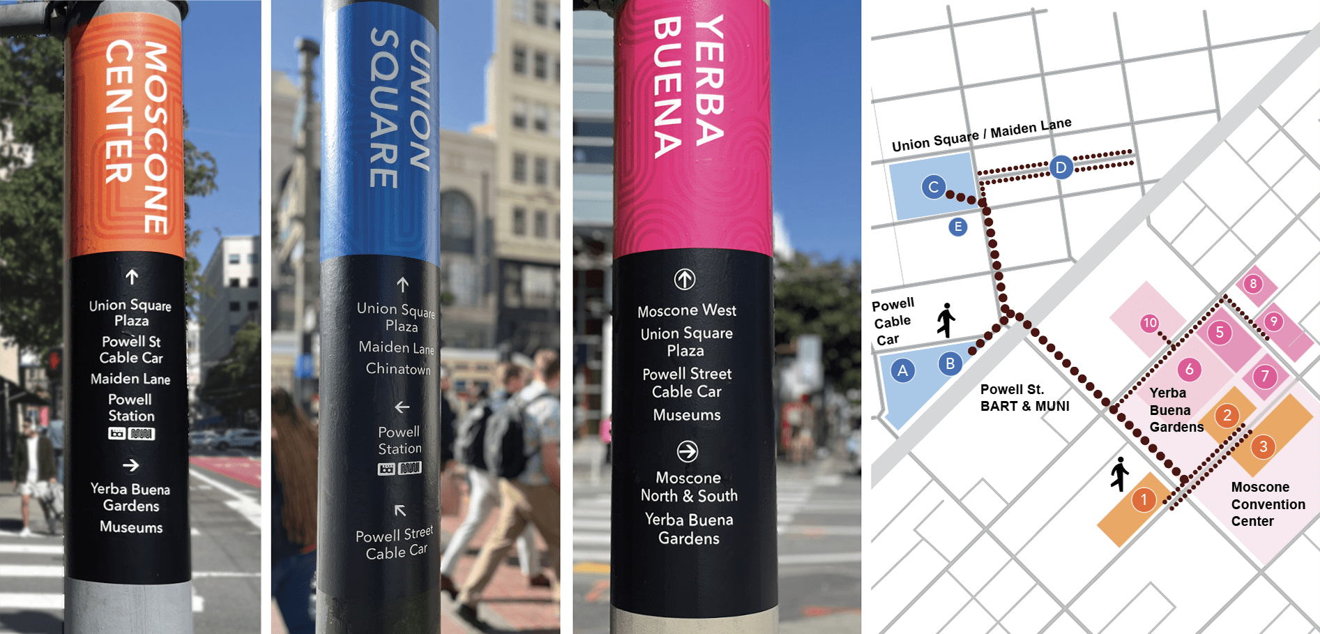moscone overview Three examples of pedestrian wayfinding, one for each nieghborhood in the vicinity: Moscone Convention Center, Yerba Buena and Union Square. Photos are shown with a map of the area, with a dotted line along the primary path of travel